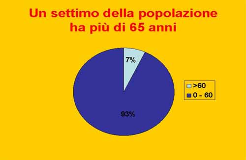 Dossier di Viva gli Anziani in rete